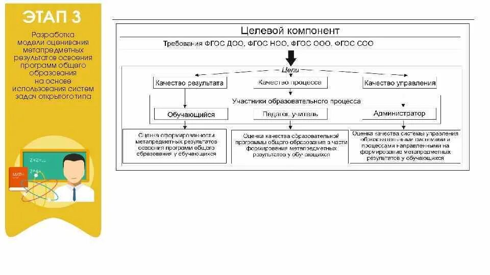 Модели оценивания метапредметных результатов. Модель процесса оценивания. Моделирование оценки результатов. Метапредметные Результаты основа обучения. Формирования метапредметных результатов обучения