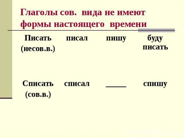 От каких глаголов нельзя образовать будущее время. Какие глаголы не имеют формы времени. Глаголы не имеющие формы настоящего времени. Какие глаголы не имеют настоящего времени. Вид глаголов настоящего времени.