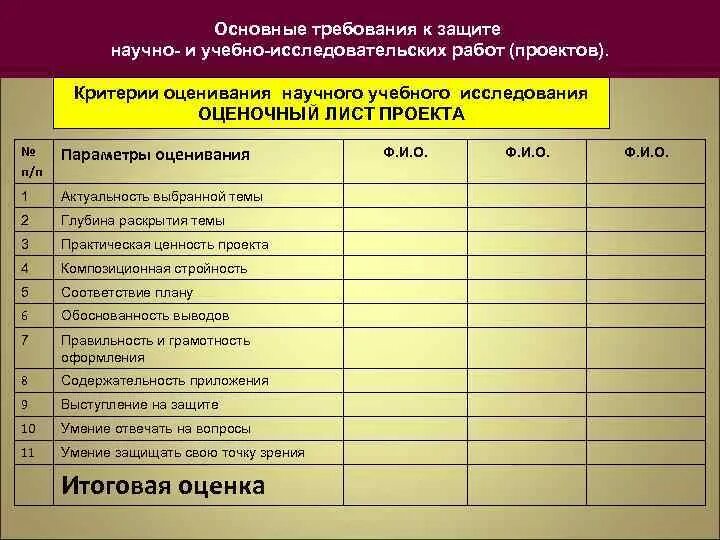 Оценочный лист для жюри критерии оценок. Критерии оценки научной работы. Лист оценки проекта. Лист оценки защиты проекта. Лист project