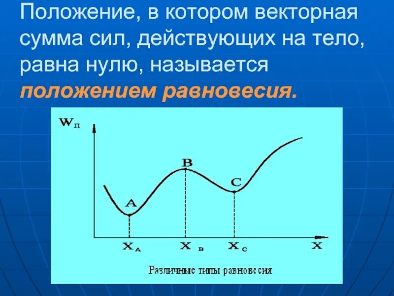 Сумма всех сил действующих на тело равна. Сумма сил действующих на тело равна. Векторная сумма сил действующих на тело. Сумма сил действующих на тело равна нулю. Векторная сумма всех сил действующих на тело равна.