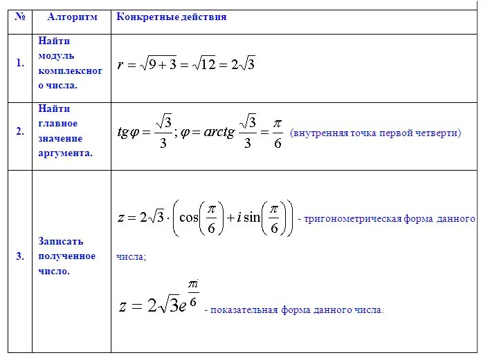 Найти модуль и аргумент числа 2. Найти модуль и аргумент числа 2