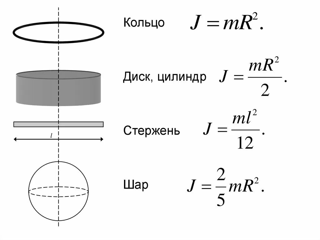 Момент инерции шара относительно центра масс