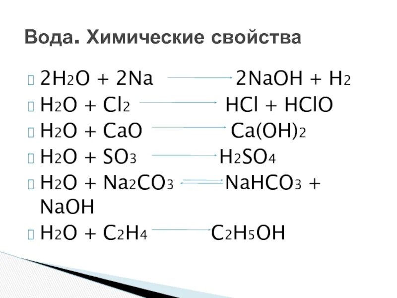 Na2o h2o NAOH. Na2o h2o 2naoh реакция. Na2o+h2o. Na2o + h2o = 2naoh.