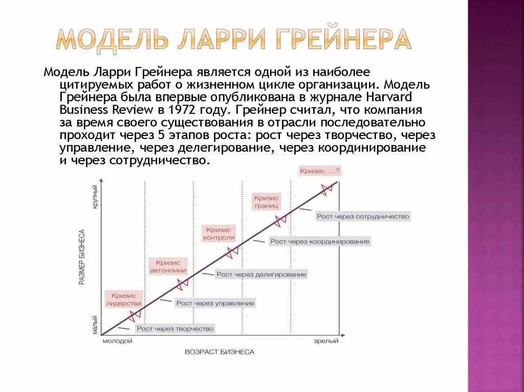Ларри мод. Ларри мод