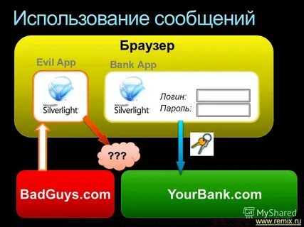 Браузер банк