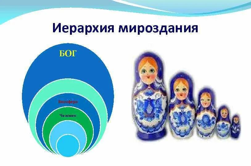 Иерархия структур во вселенной. Иерархия мироздания. Матрешка вселенной. Иерархия божественных существ. Строение мироздания.