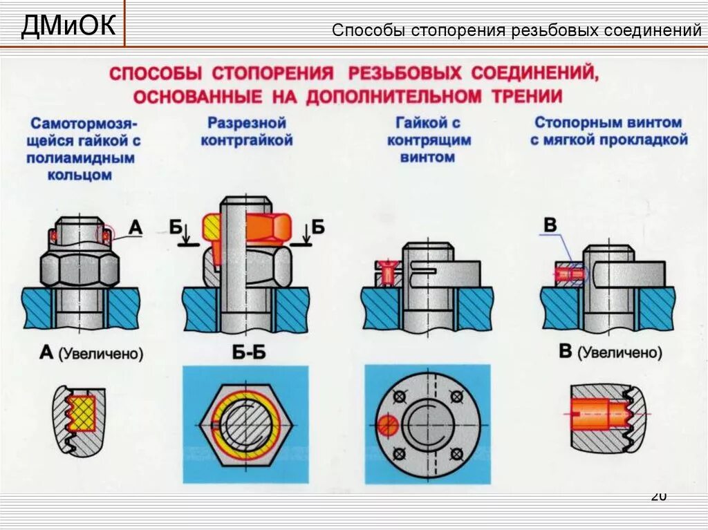 Способы стопорения болтового соединения. Стопорение винтовых соединений. Стопорение гаек проволокой на чертеже. Чертеж штуцер с резьбовым соединением. Сборка не нужна