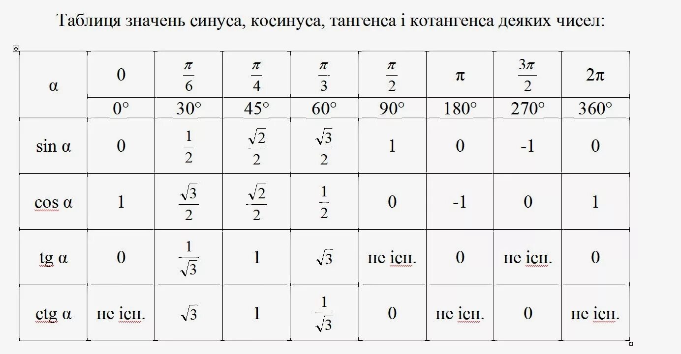 8 различных углов