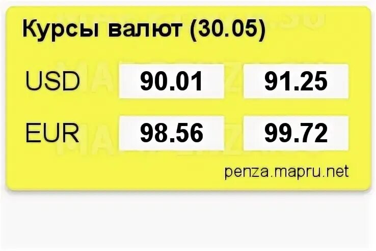 Курс валют на 30.08