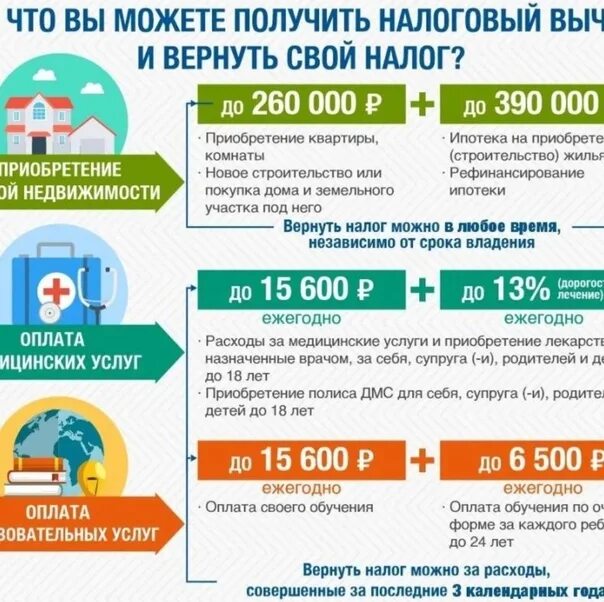 Сколько можно получить вычет за зубы. За что можно вернуть налоговый вычет. получить налоговый вычет. за что можно вернуть налог. возврат ндфл.
