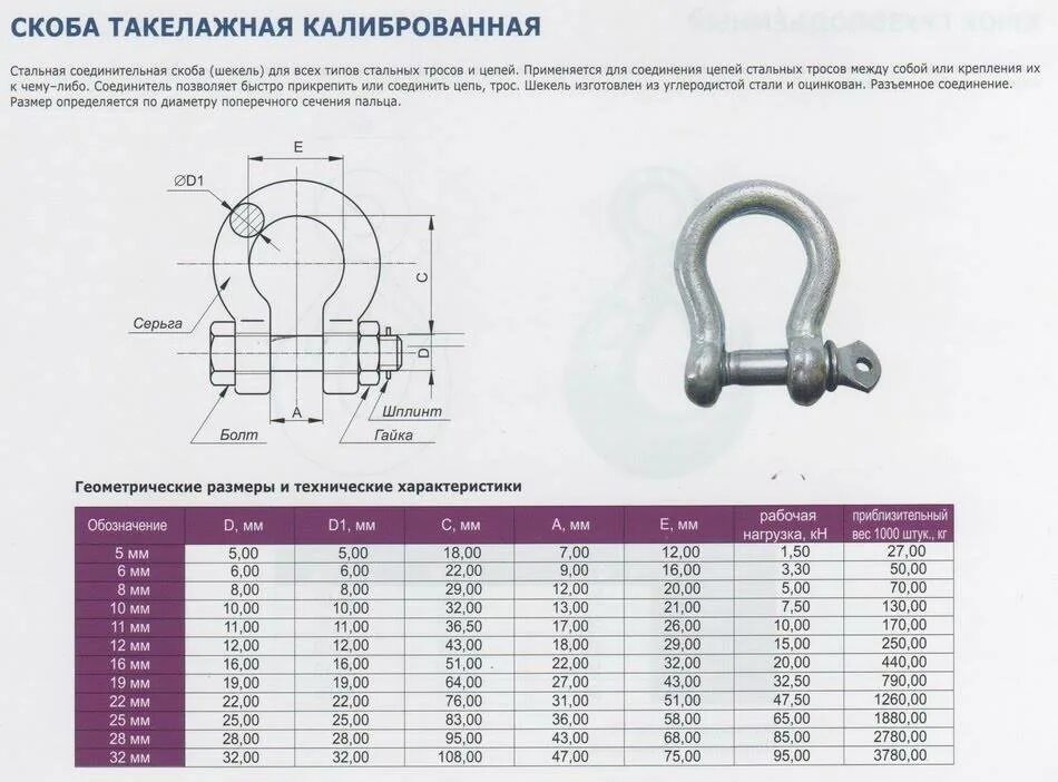 Скоба такелажная 20т. Скоба такелажная омегообразная 20 тонн. Серьга такелажная 3 тонны. Такелажные скобы грузоподъемность маркировка.