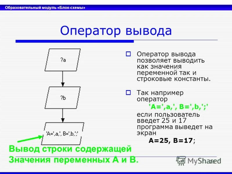 Модули источника