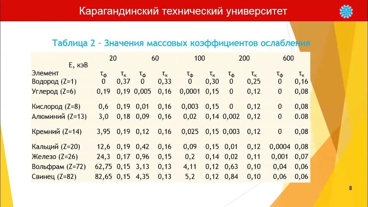 Кратность ослабления излучения. Таблица кратности ослабления. линейный коэффициент ослабления гамма-излучения таблица. кратность ослабления формула. фактическая кратность ослабления.