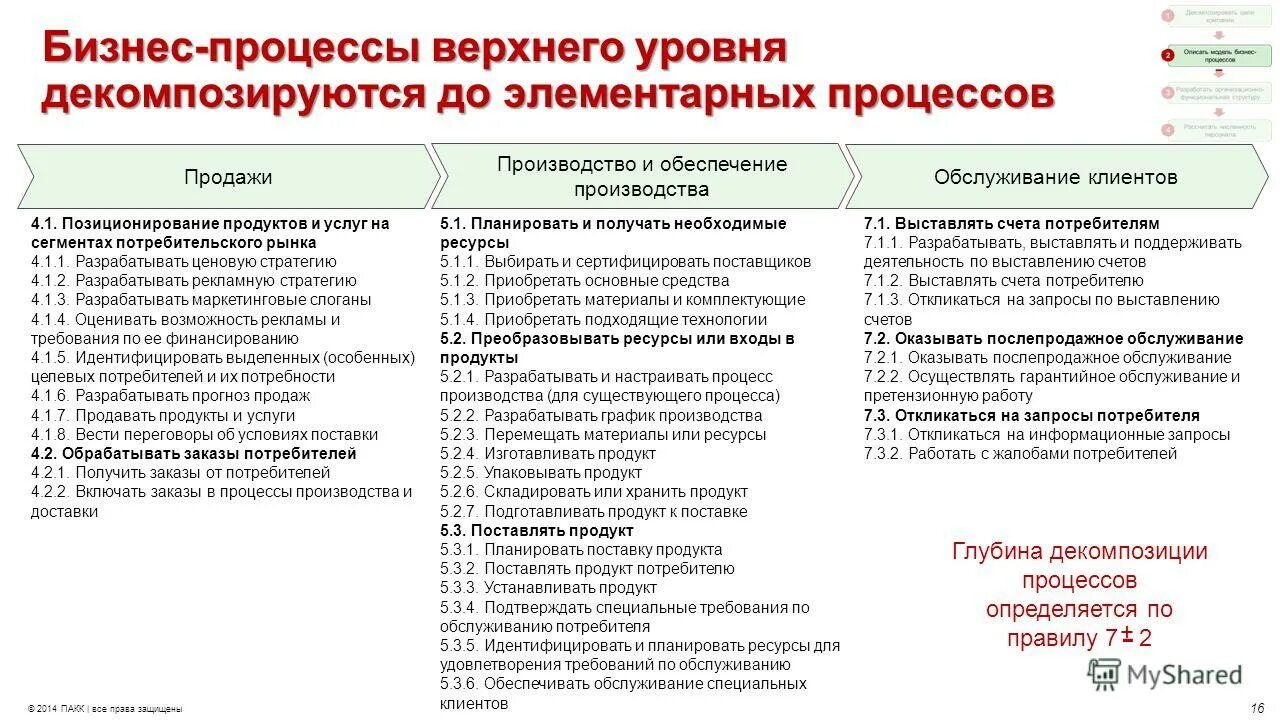 Процесс преобразования факторов производства в продукты. Процесс преобразования ресурсов на предприятии. Управление ресурсами и поставками. Теория производства. Преобразуемые ресурсы.
