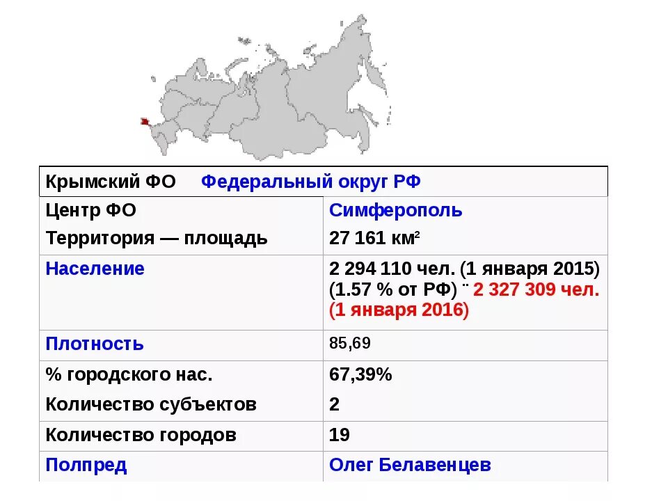 Крымский федеральный округ. Крымский федеральный округ субъекты. Крымский федеральный округ на карте России. Субъекты входящие в Крым. В какой федеральный округ входит крымский полуостров