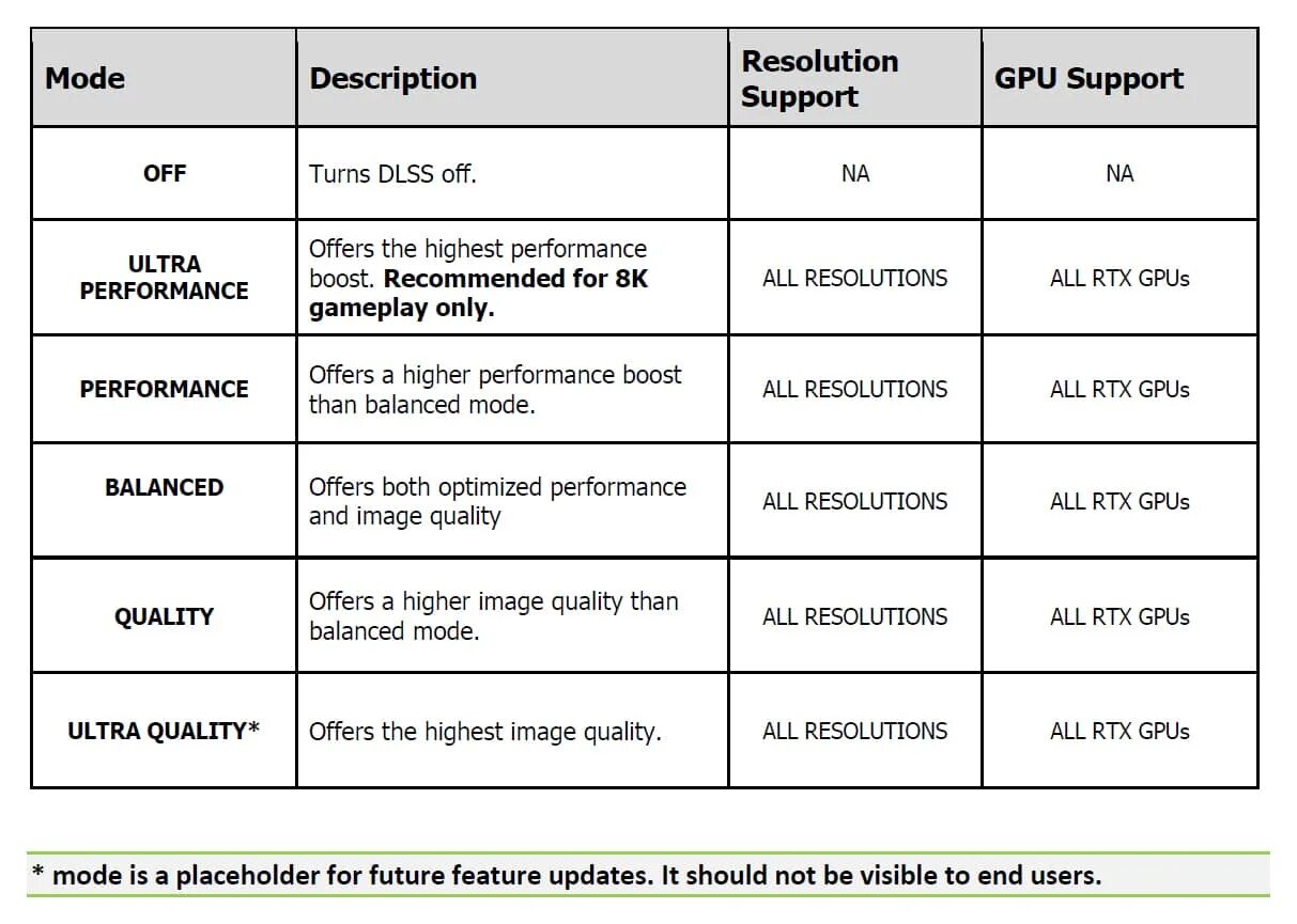 Resolution mode