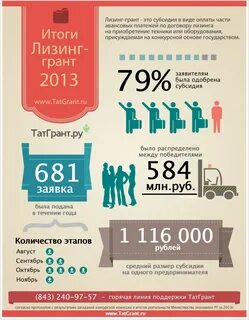 Лизинг скидка субсидия