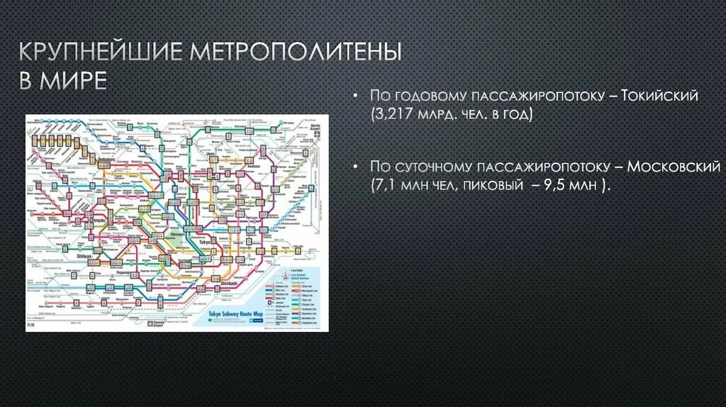 Длина метро в мире
