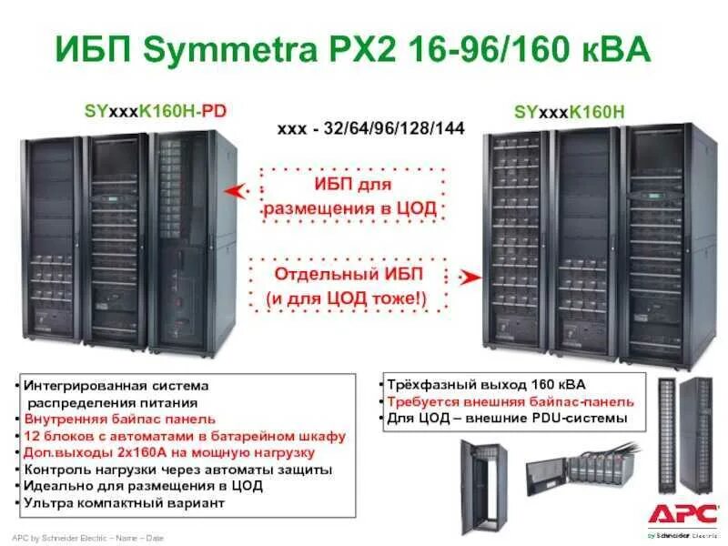 Ибп 160. Symmetra px 160 kva. apc symmetra px2. apc symmetra px160. ибп apc - symmetra 160k.