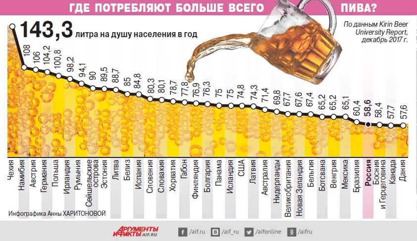 Сколько пьющих в россии