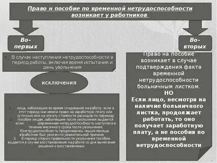 Срок выплаты больничного после увольнения