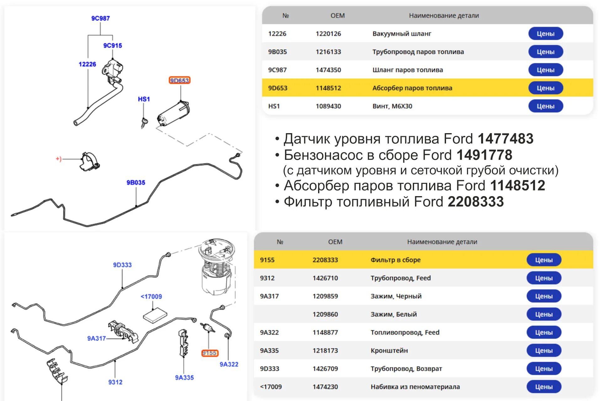 Тормозная система форд фьюжн 1. Код детали. Форд фокус 1 коды запчастей. Номера запчастей форд куга 2. Форд коды деталей.