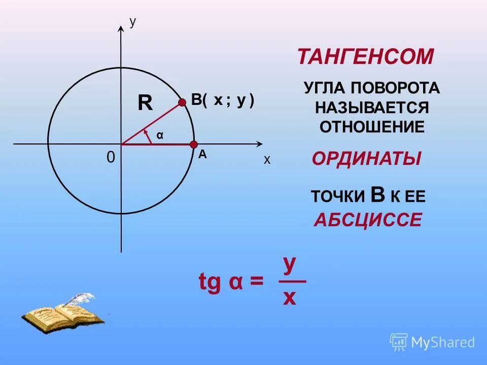 Тангенс угла равен произведению синуса