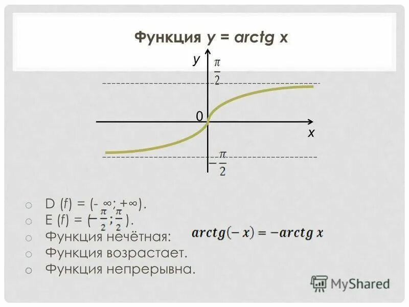 Y 56 x функция. График функции y arctg x. Свойства функции арктангенс. График функции arctg x. Основные свойства функции y arctg x.
