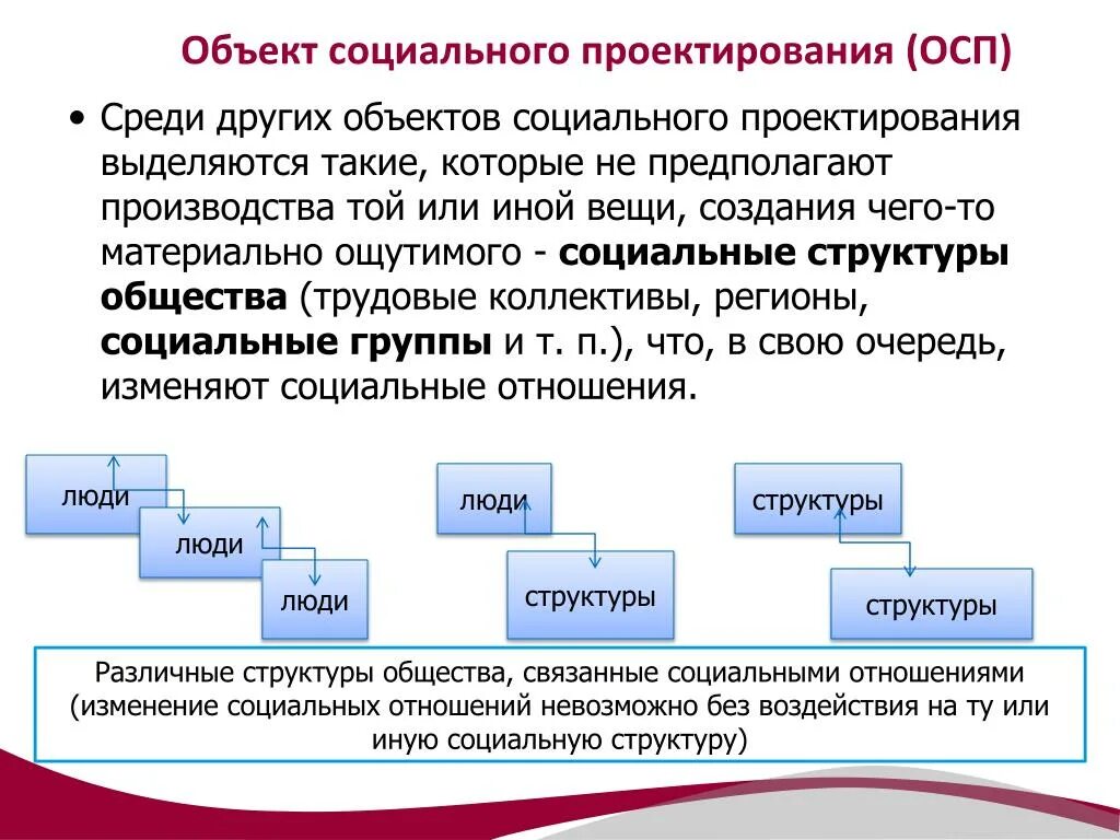 Субъектом социального управления является. Субъект и объект социального проектирования. Объект социального проекта. Предмет социального проектирования. Объект и субъект социального проекта.