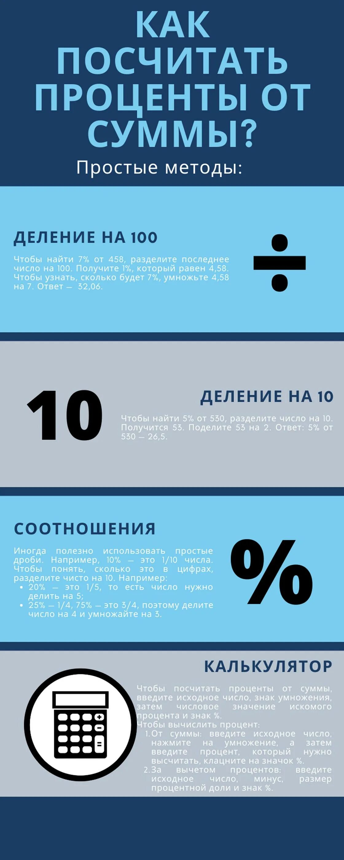 Как подсчитать проценты. Как правильно рассчитать проценты. Как посчитать процент от суммы. Как считать проценты от суммы.