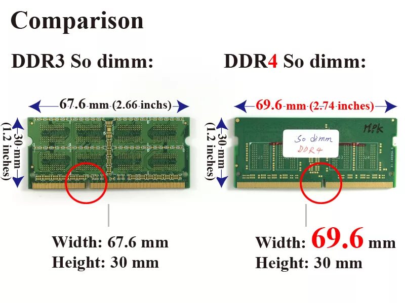 Оперативная память ноутбука размер. Слот оперативной памяти ddr3 so DIMM. Оперативная память dd4 DIMM. Оперативная память SODIMM ddr4. Оперативная память ddr3 DIMM И so-DIMM.