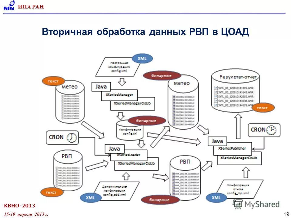 Shared xml