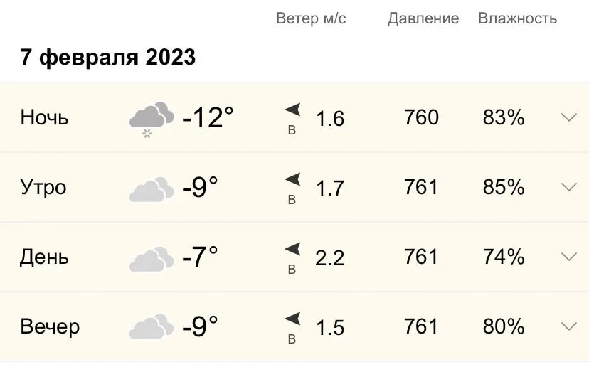 Погода сызрань день