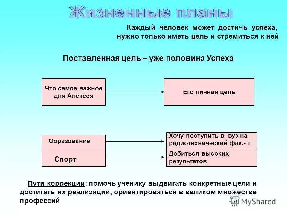 Цели на три года. Жизненный план. Жизненные планы и цели. Жизненные планы человека. Составление жизненного плана.