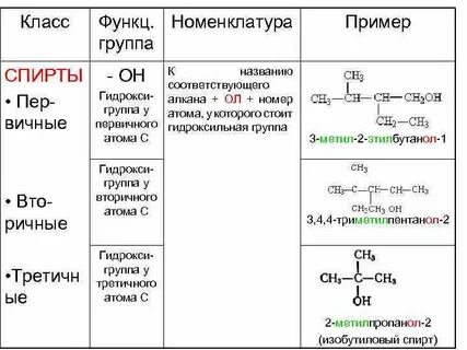 Гидроксильной называется группа