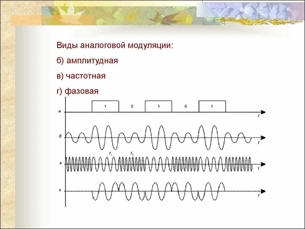 Амплитудно частотная модуляция. Амплитудная модуляция и фазовая модуляция. цифровая фазовая модуляция. фазовая модуляция аналогового сигнала. временная диаграмма фазовой модуляции.
