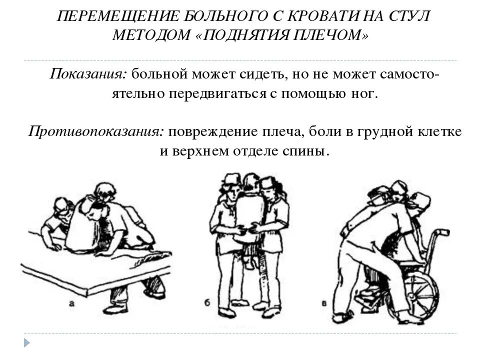 Передвижение пациента. Правила перемещения тяжелобольного пациента. Общие принципы при перемещении пациента. Перемещение пациента на каталку. Перемещение пациента в постели.