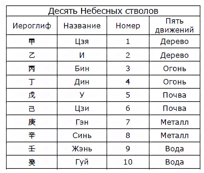 Вознаграждение 10 небесных. Столкновение небесных стволов в ба цзы. Демон уничтожения в ба цзы значение. Бацзы скрытые небесные стволы. Вознаграждение 10 небесных.