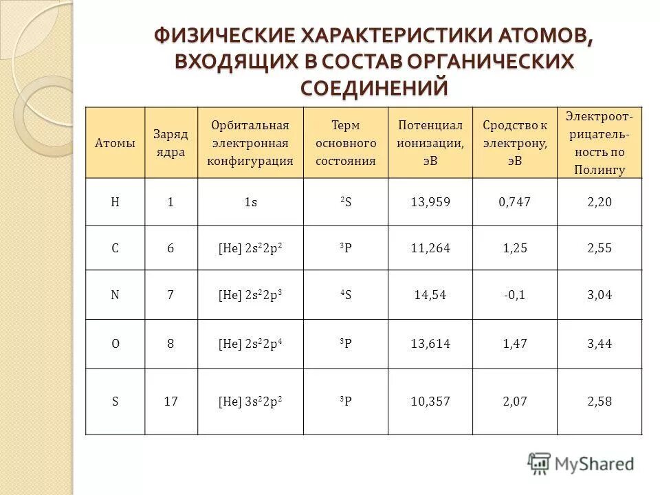 Выберите характеристики атома. Количественные характеристики атомов. Основные количественные характеристики атома. Важнейшие характеристики атома. Количественные характеристики.
