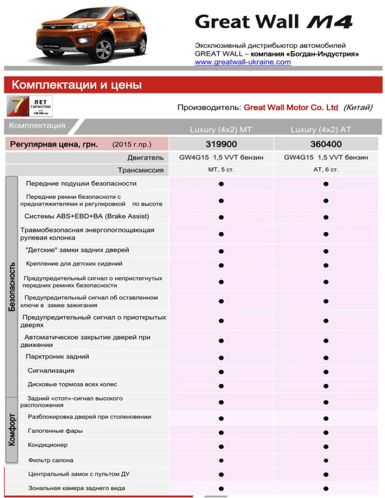 Комплектация автомобиля. Дистрибьютор автомобилей. Изменение комплектации автомобиля. Лист комплектации автомобиля. Сайт комплектаций автомобилей