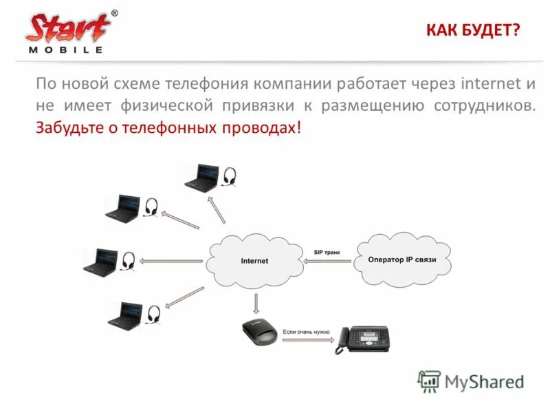 Схема телефонии. АЙПИТЕЛЕФОН компания.