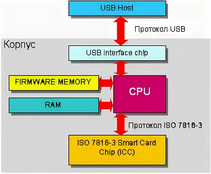 Protocol host