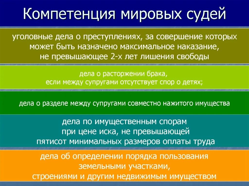 Компетенция мирового суда