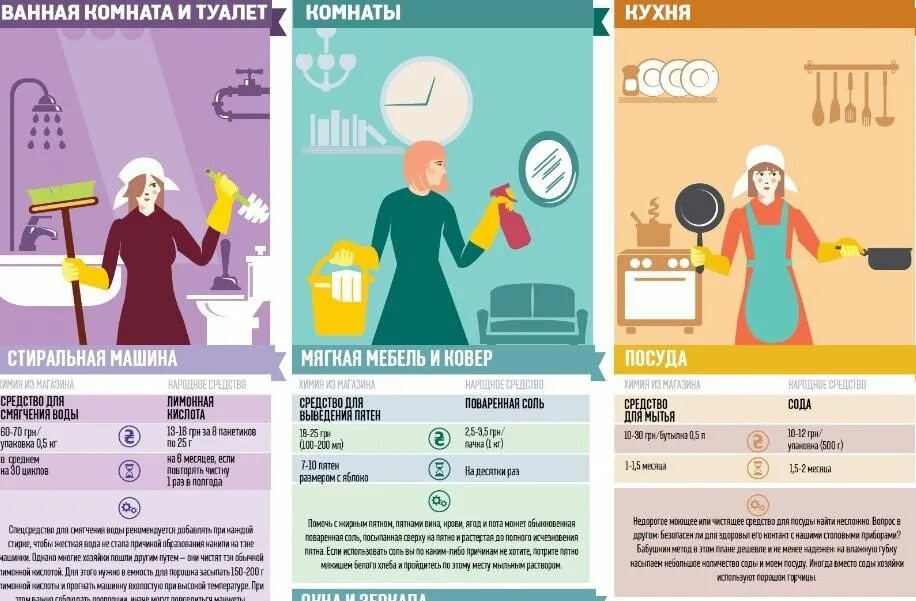 Чтобы было всегда чисто как организовать