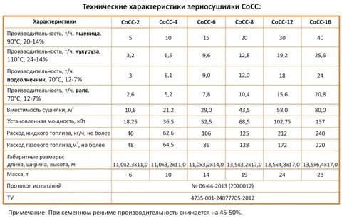 0 1 характеристики