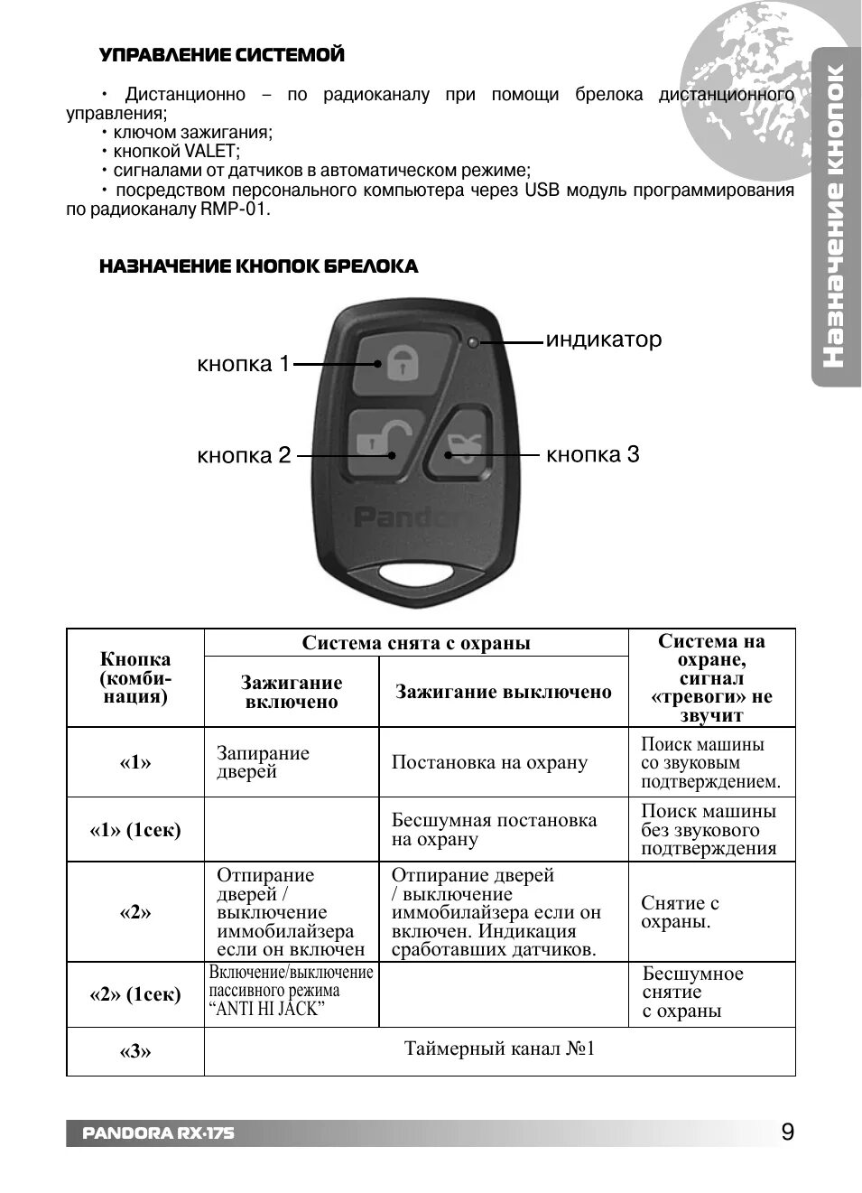 Pandora vx-3100 автосигнализация. Сигнализация с автозапуском pandora брелок. Пандора сигнализация с автозапуском инструкция dx50. Брелок pandora dxl-3700. Сигнализация пандора cr2450.