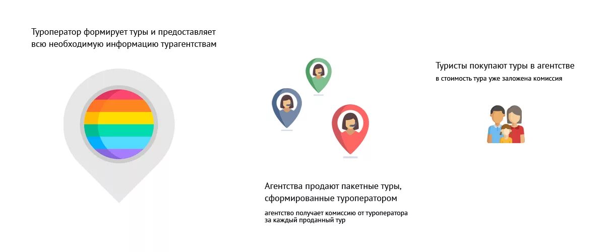 Что значит туроператор. Что значит туроператор