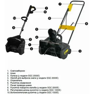 Huter sgc 2000e