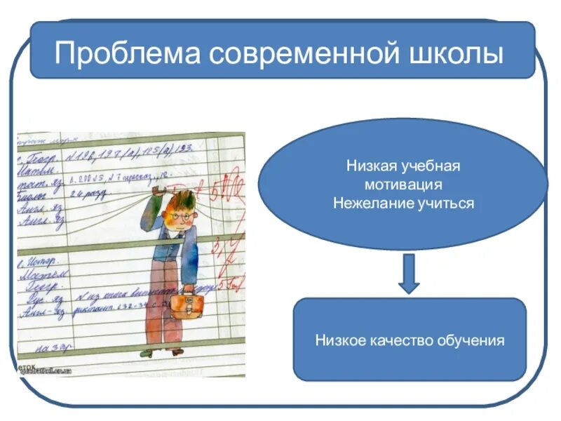 Проблемы обучения в школе. Низкая учебная мотивация. Проблемы современной школы. Проблемы школьного образования. Школьные проблемы в школе