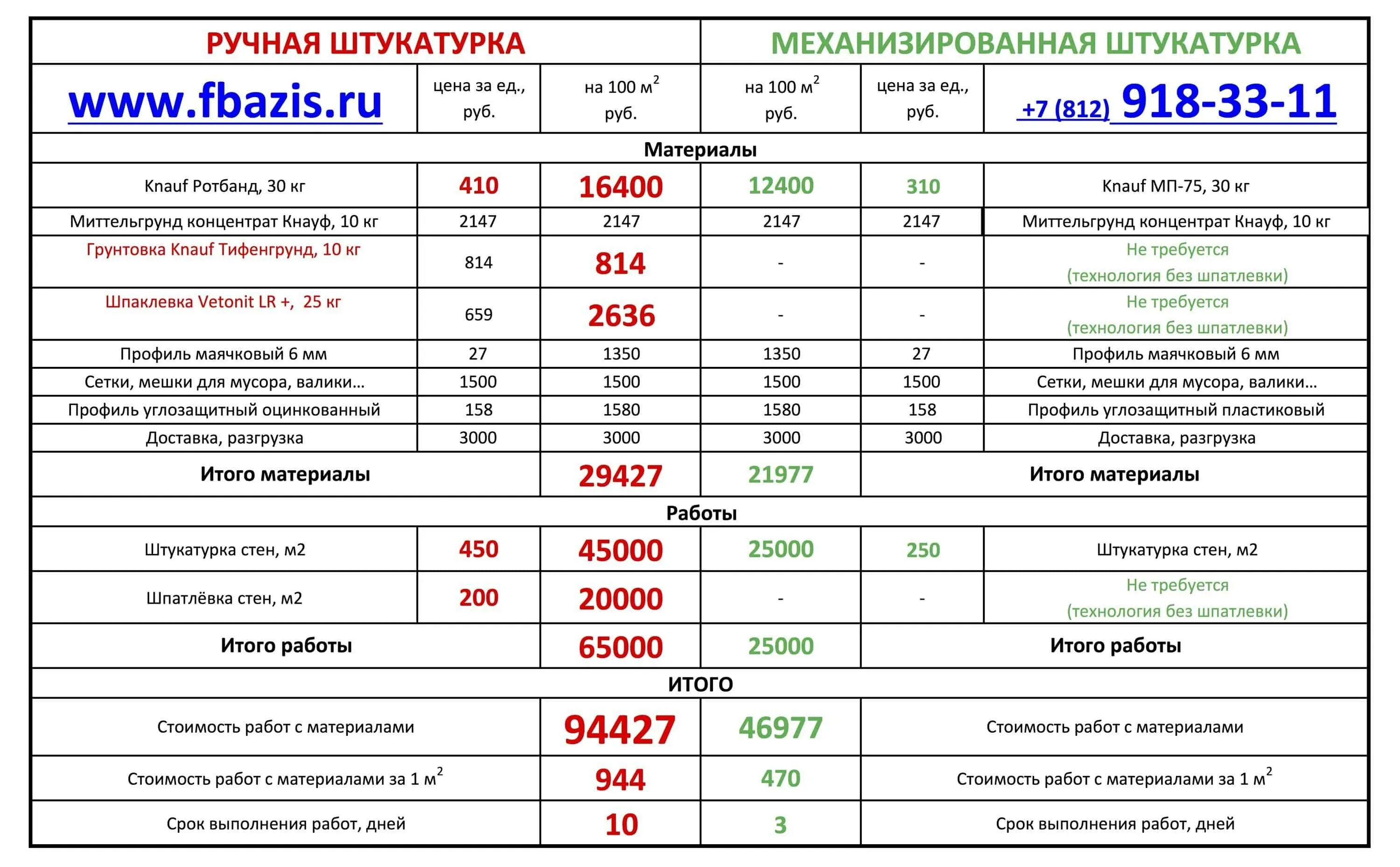 Расценки на штукатурку. Расценки на штукатурные работы. Смета на штукатурные работы. Прайс на штукатурные работы. Улучшенная штукатурка расценки